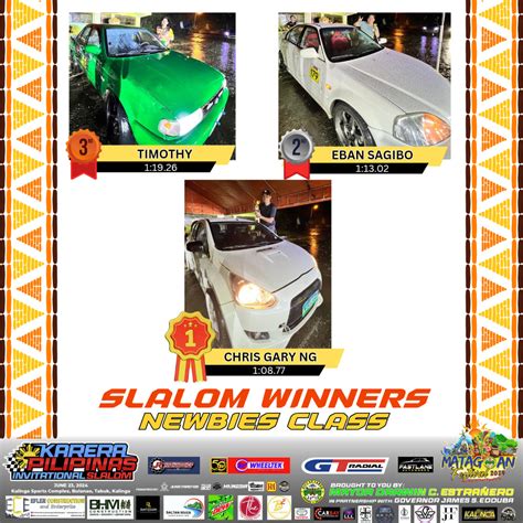 karera pilipinas results|Karera Pilipinas .